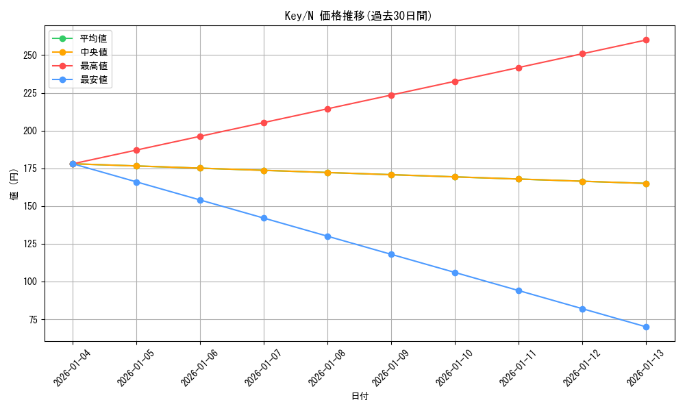 series_387234_rarity_559585_graph
