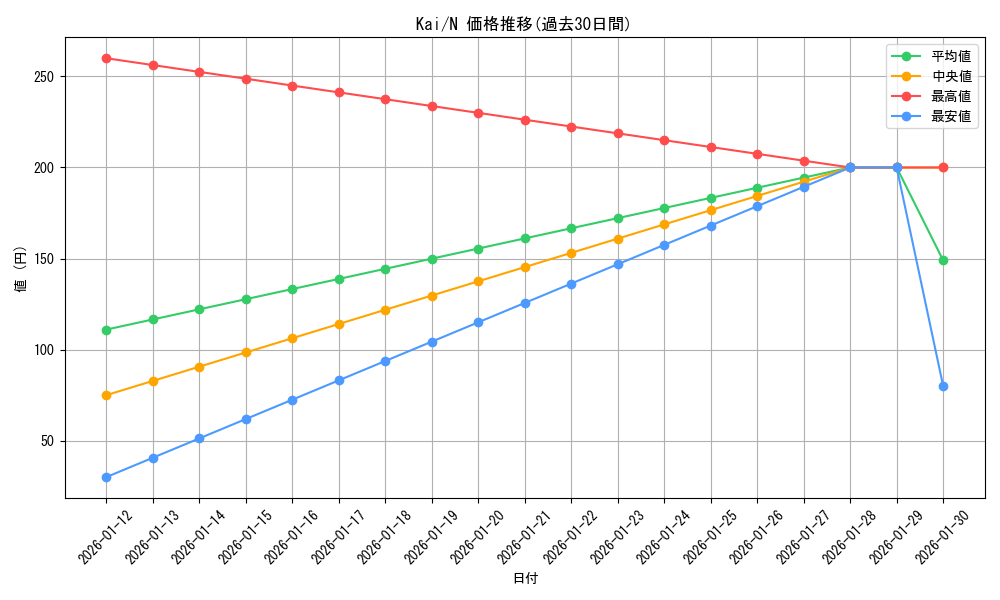 series_387255_rarity_559585_graph