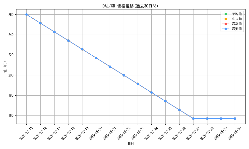 series_388257_rarity_557250_graph