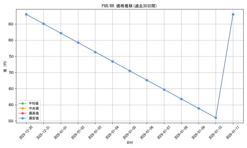 series_389366_rarity_557275_graph