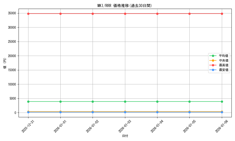 series_390039_rarity_557086_graph