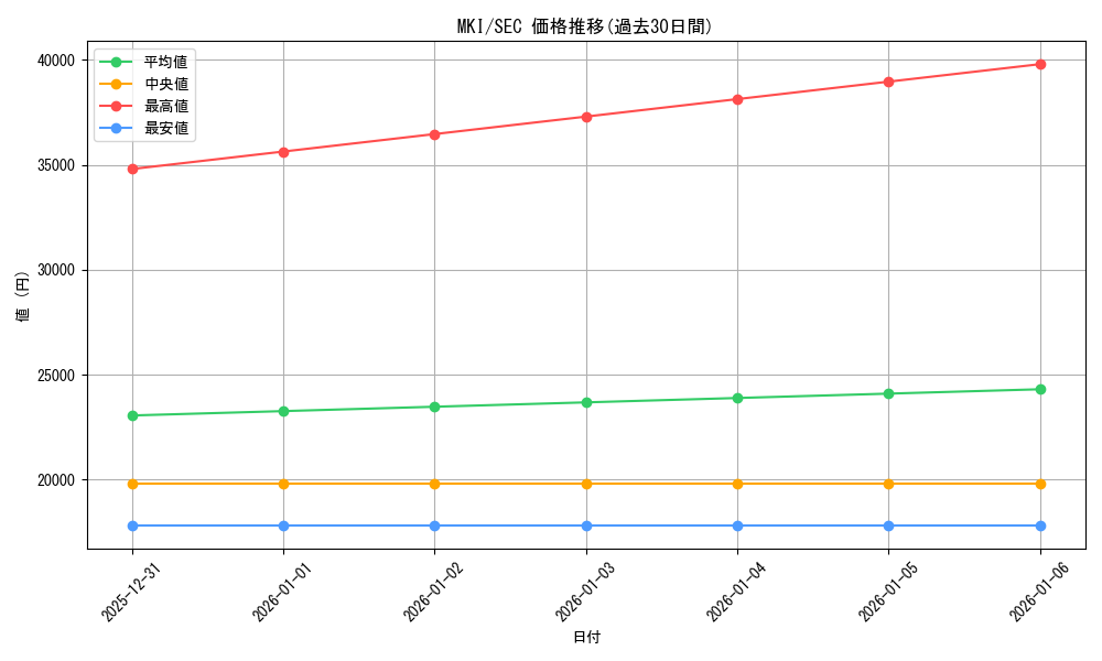 series_390039_rarity_559462_graph