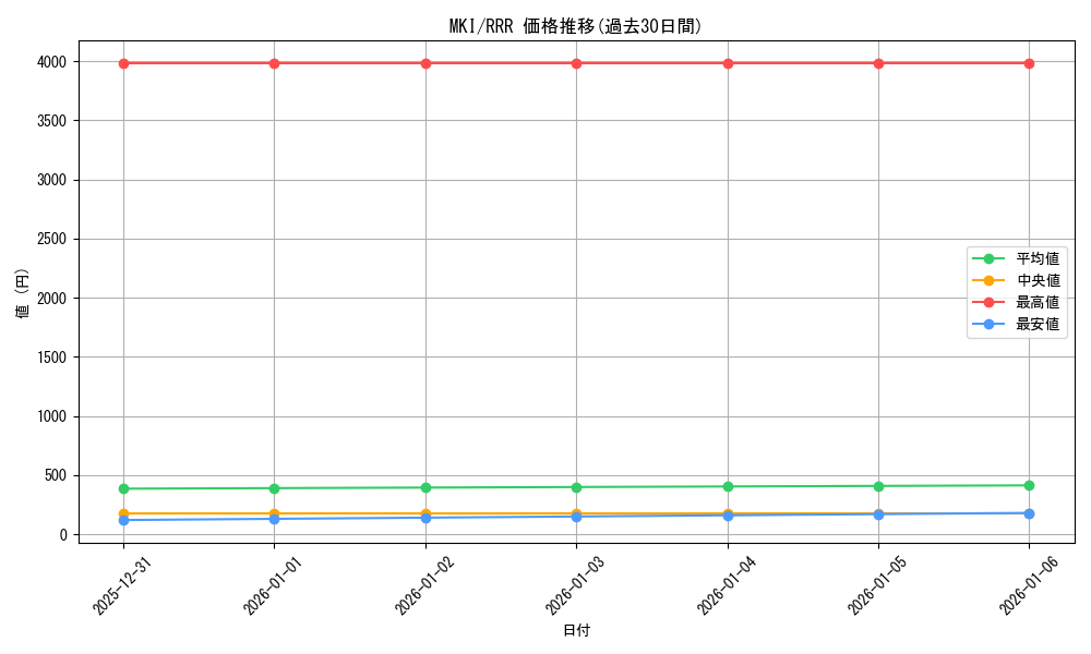 series_390243_rarity_557086_graph