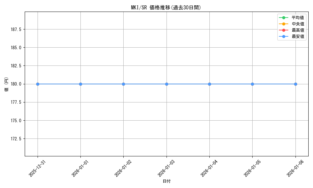 series_390243_rarity_557104_graph