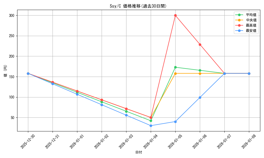 series_391735_rarity_557243_graph