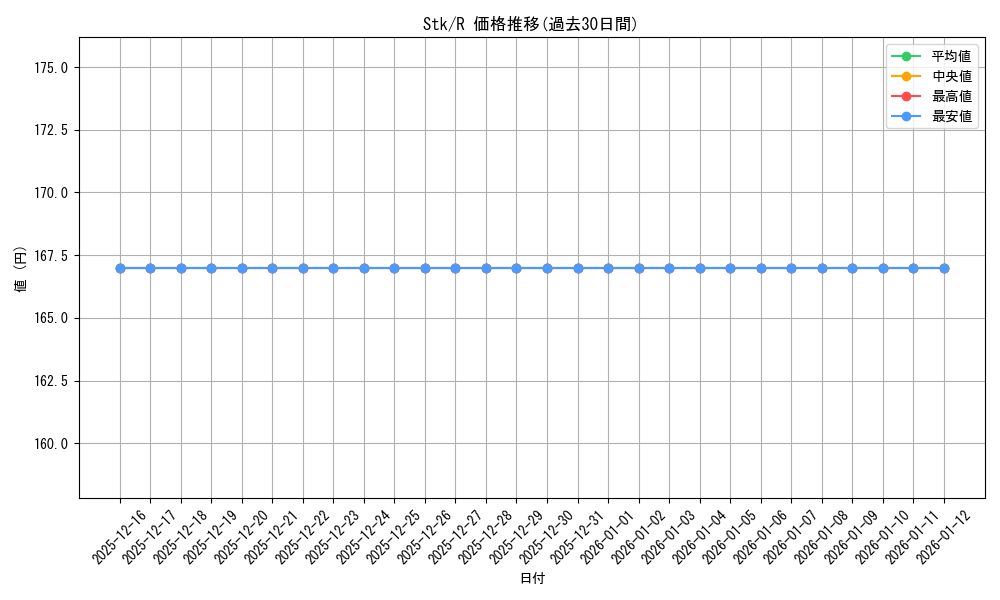 series_391736_rarity_557285_graph