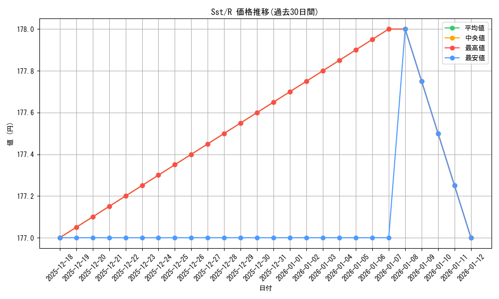 series_391789_rarity_557285_graph