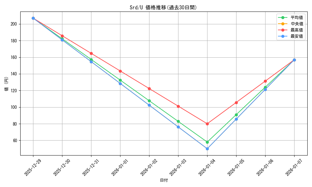 series_391843_rarity_557246_graph
