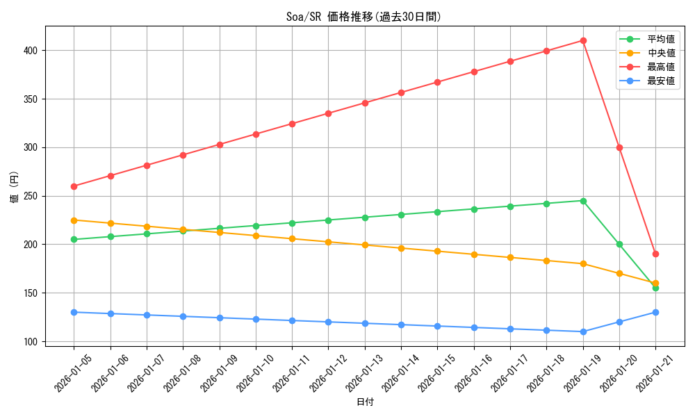 series_391904_rarity_557104_graph