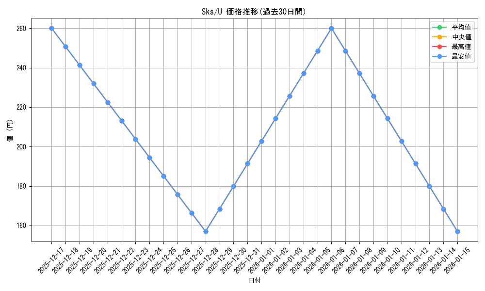 series_391969_rarity_557246_graph