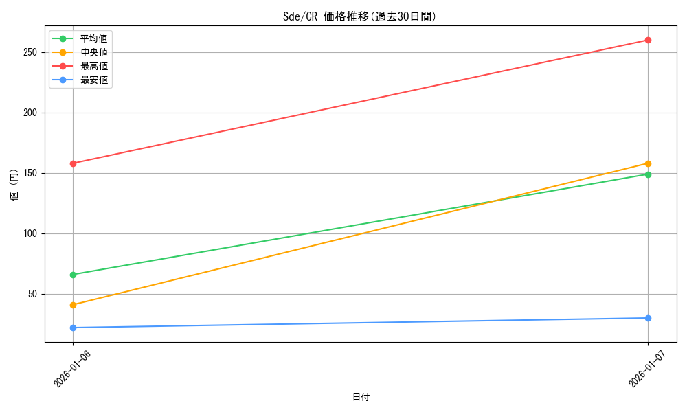 series_392054_rarity_557250_graph