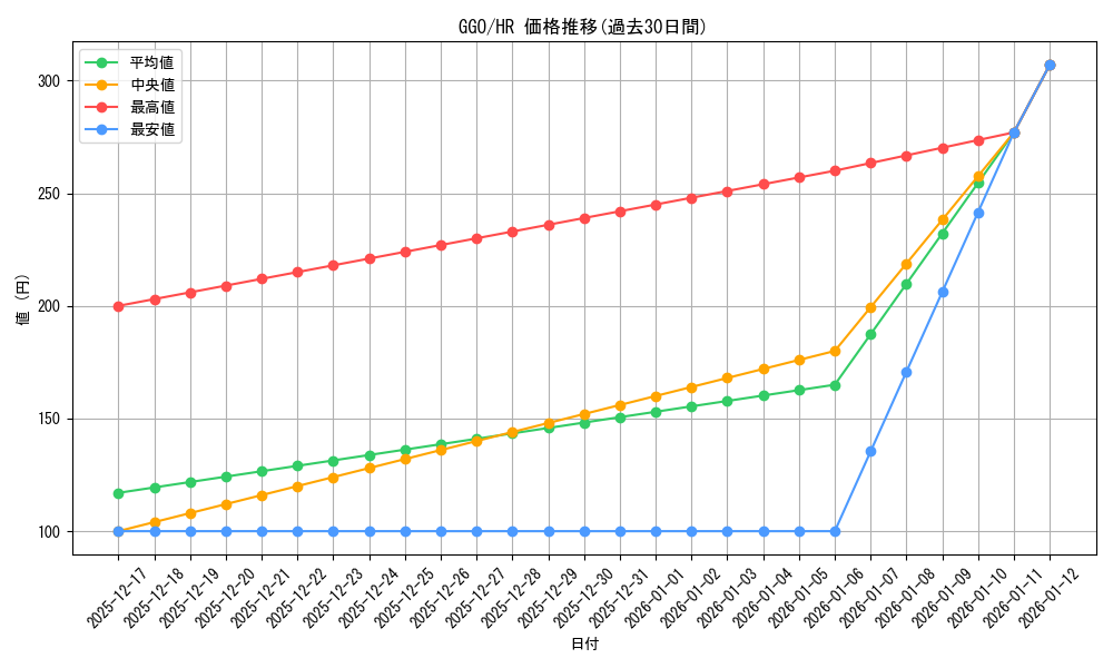 series_392128_rarity_563241_graph