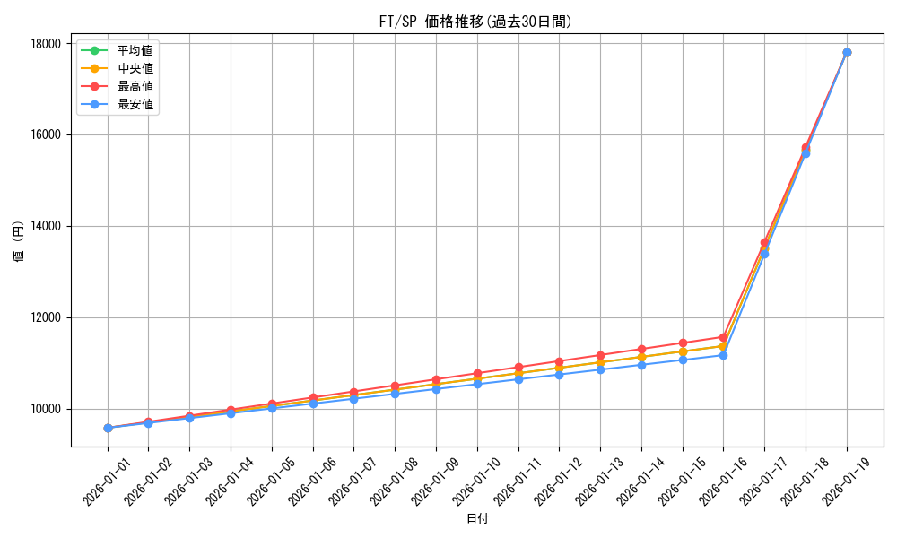 series_392838_rarity_557067_graph