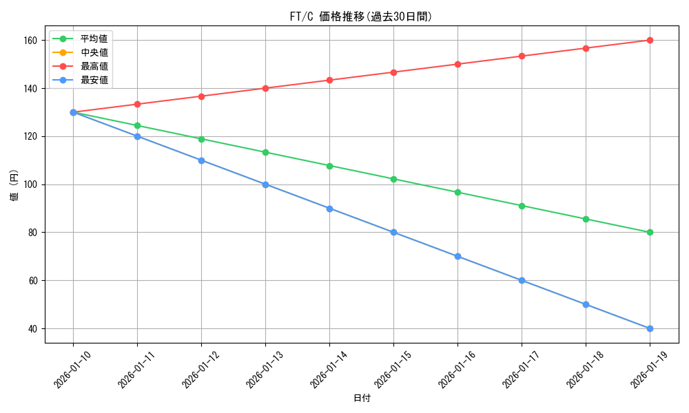 series_392838_rarity_557243_graph
