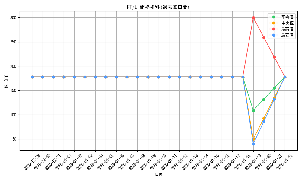 series_392838_rarity_557246_graph