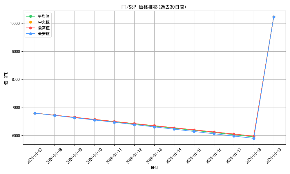series_392838_rarity_557254_graph