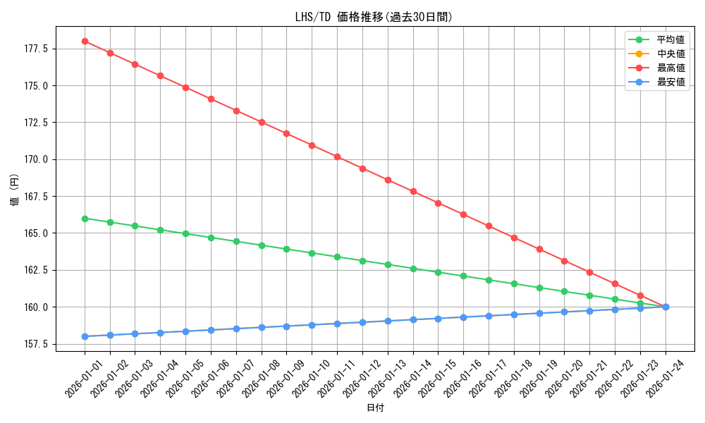 series_393321_rarity_557066_graph