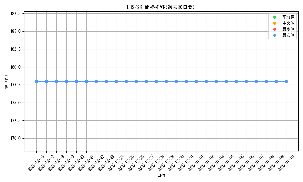series_393321_rarity_557104_graph
