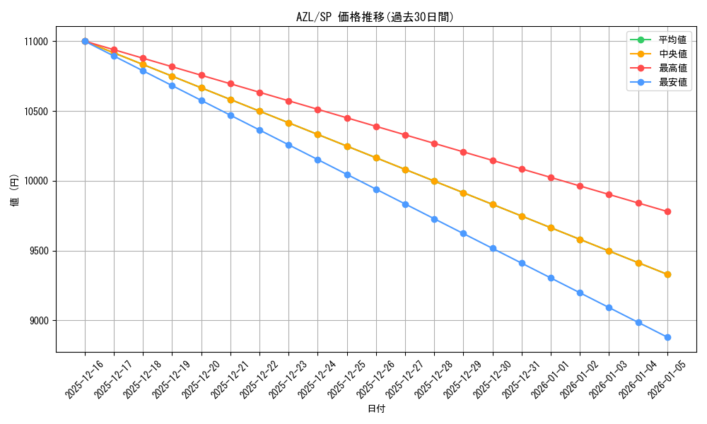 series_393425_rarity_557067_graph