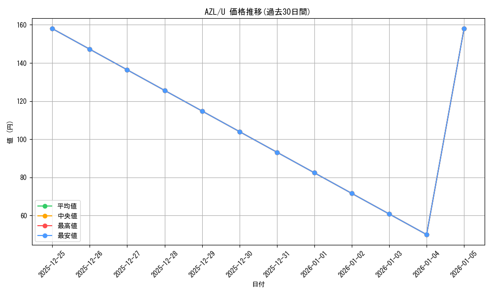 series_393425_rarity_557246_graph