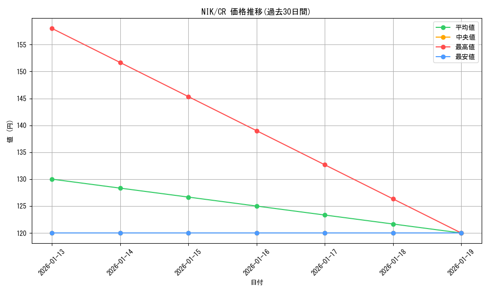 series_393981_rarity_557250_graph