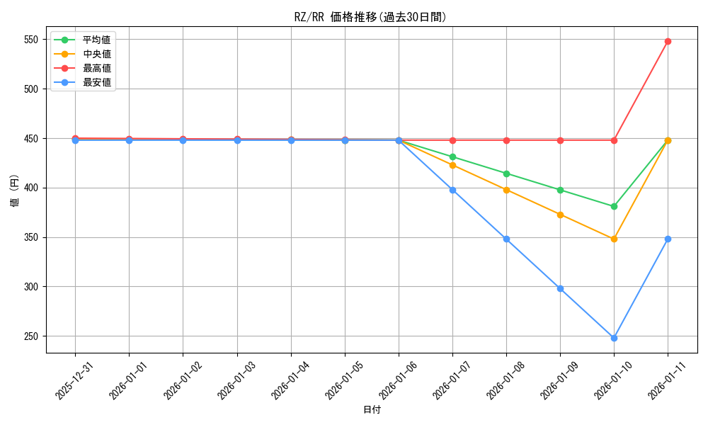 series_394347_rarity_557275_graph