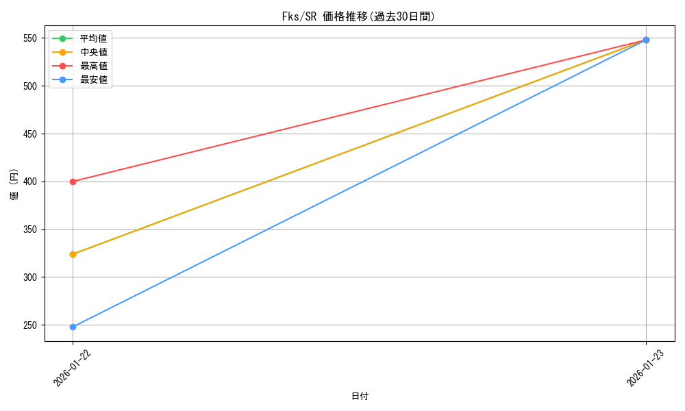 series_395135_rarity_557104_graph