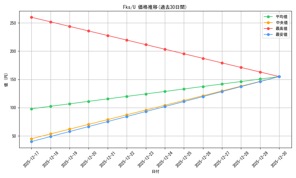 series_395135_rarity_557246_graph