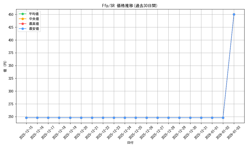 series_395187_rarity_557104_graph