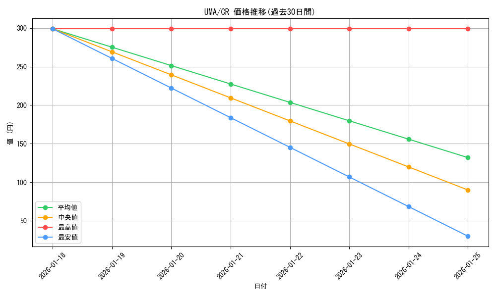 series_395498_rarity_557250_graph