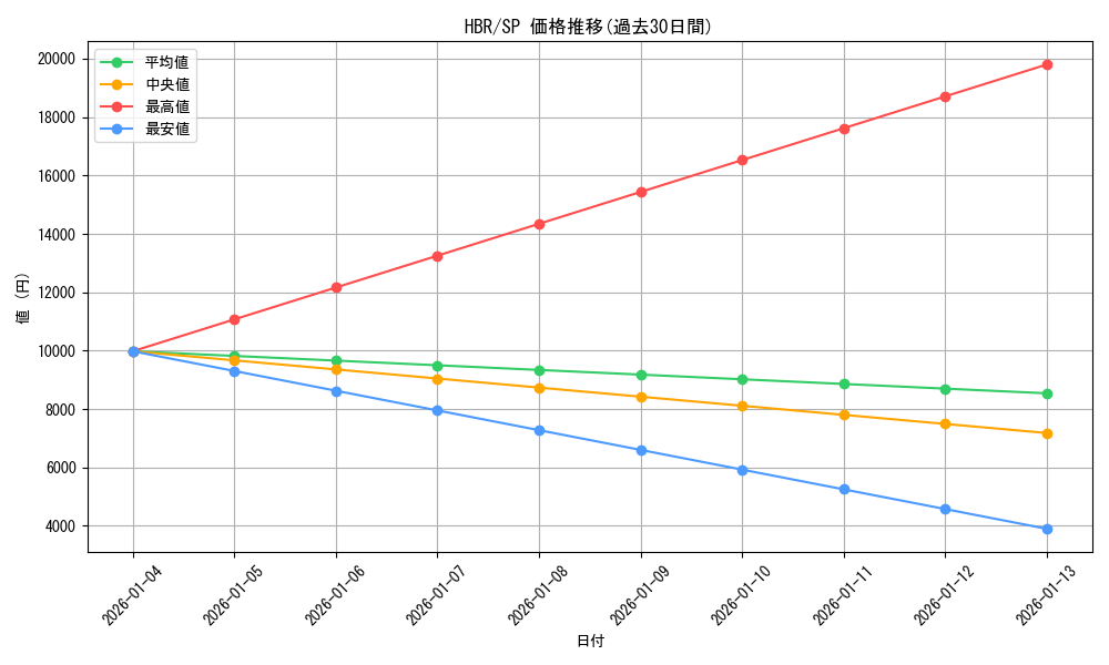 series_396256_rarity_557067_graph