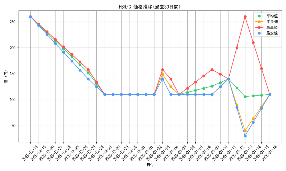 series_396256_rarity_557243_graph