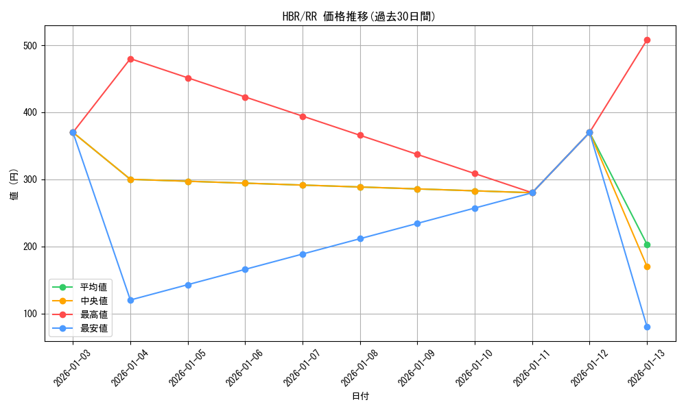 series_396256_rarity_557275_graph