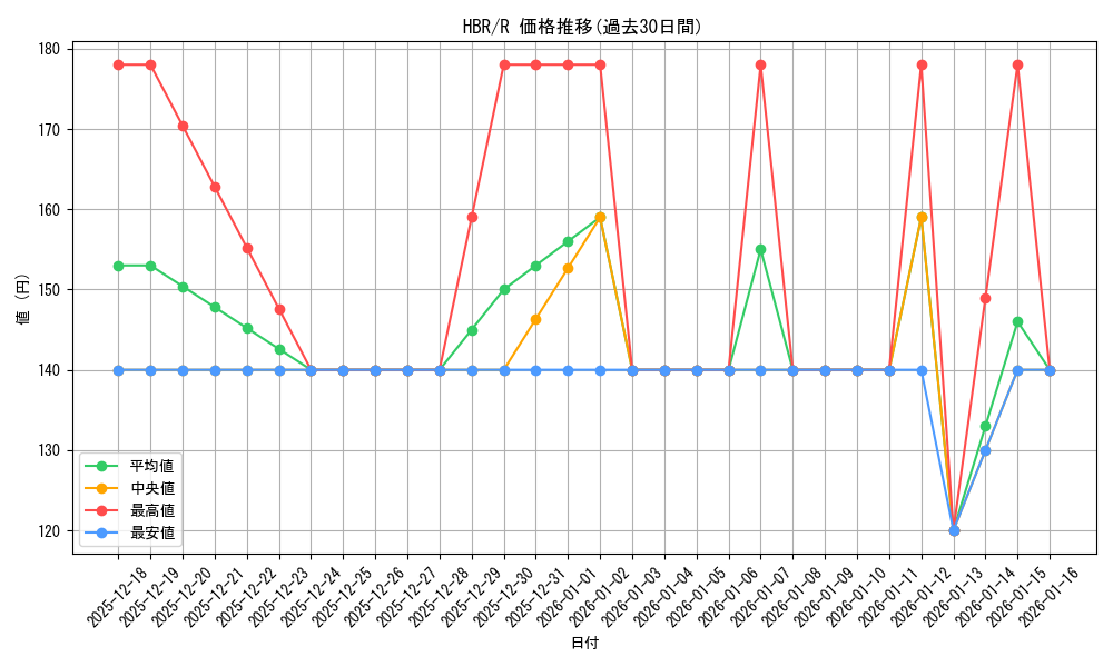 series_396256_rarity_557285_graph