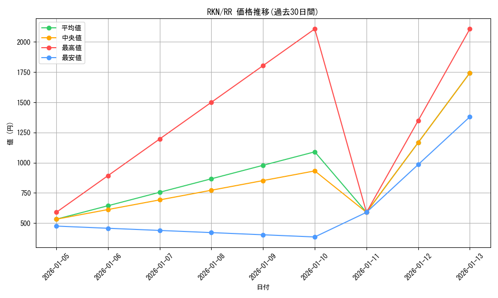 series_396754_rarity_557275_graph
