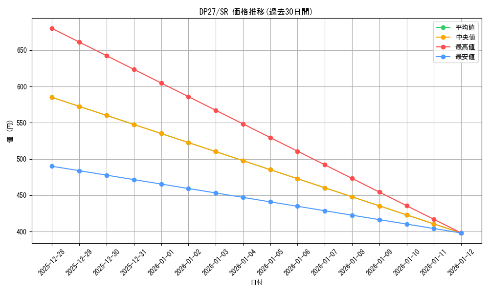 series_3967_rarity_3_graph