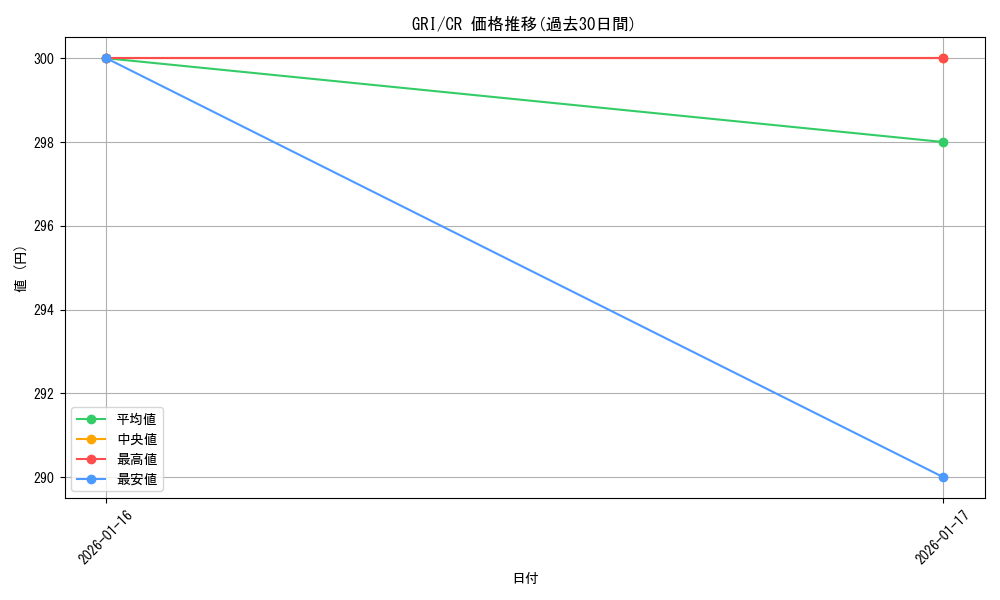 series_397487_rarity_557250_graph