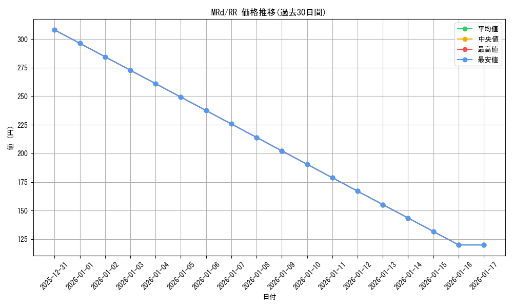 series_397751_rarity_557275_graph