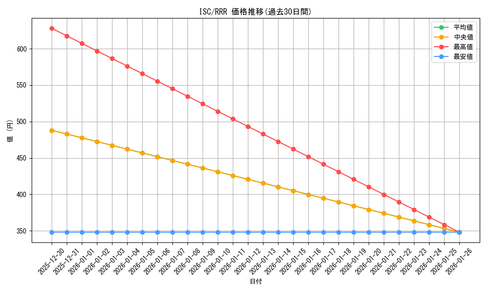 series_398389_rarity_557086_graph