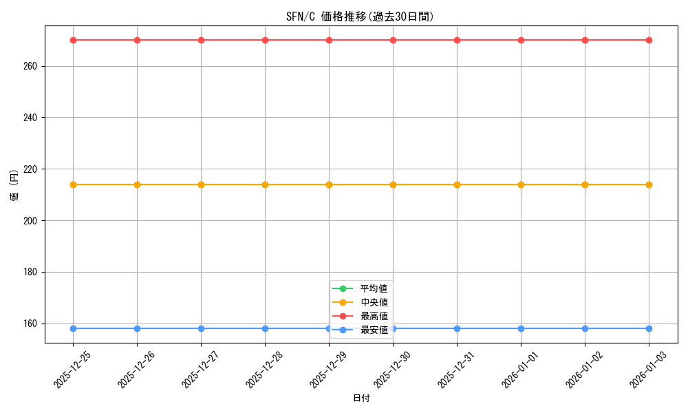 series_398414_rarity_557243_graph