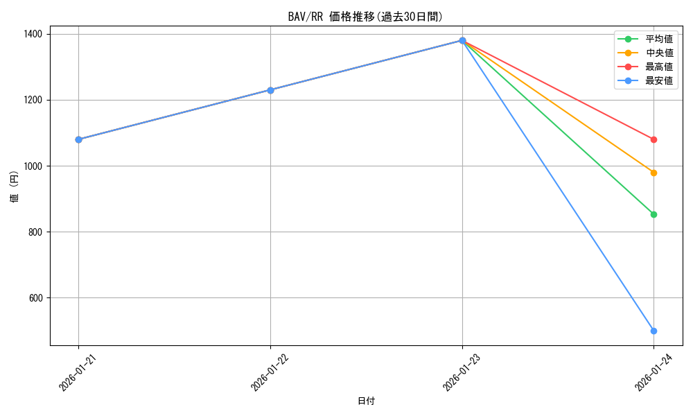 series_399379_rarity_557275_graph