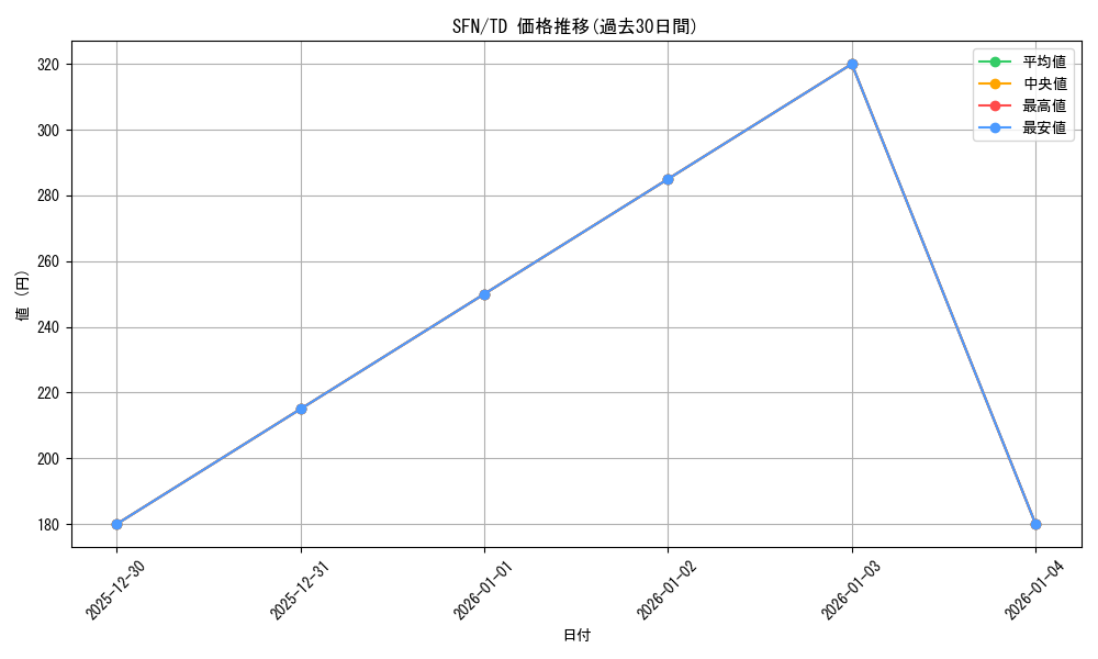 series_399967_rarity_557066_graph