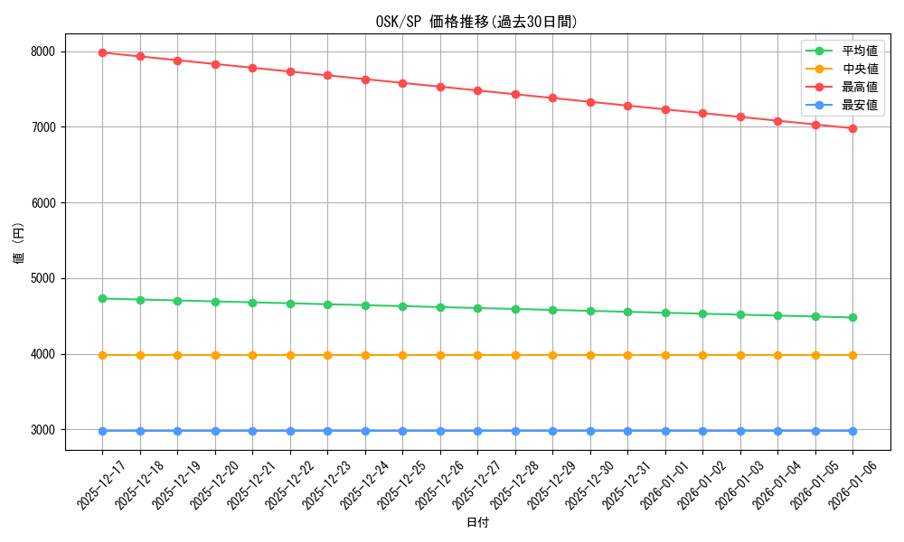 series_400227_rarity_557067_graph