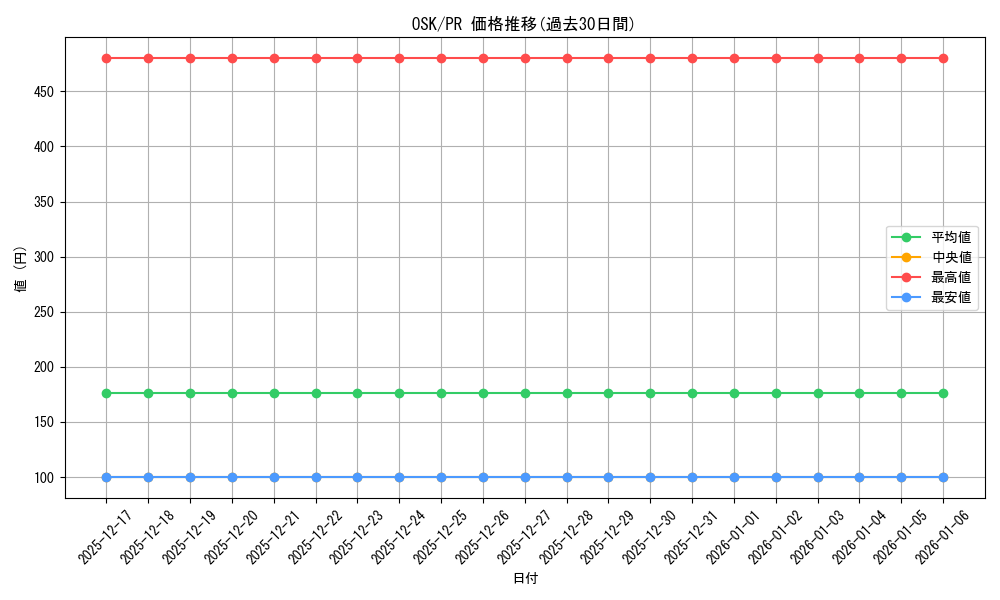 series_400227_rarity_557136_graph