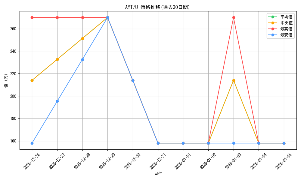 series_400489_rarity_557246_graph