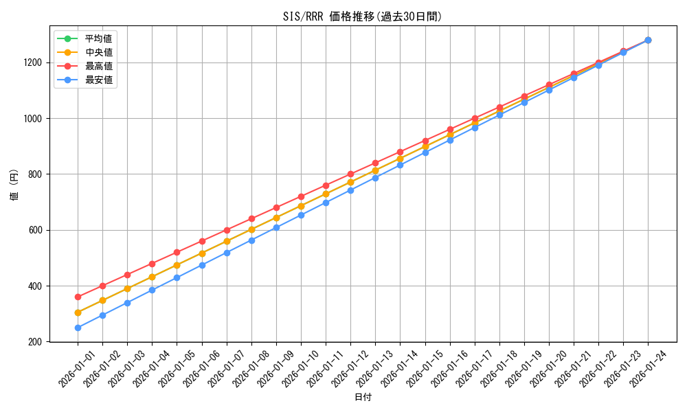 series_400911_rarity_557086_graph