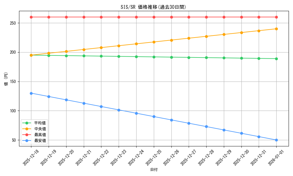 series_400911_rarity_557104_graph