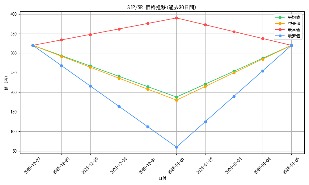 series_400987_rarity_557104_graph