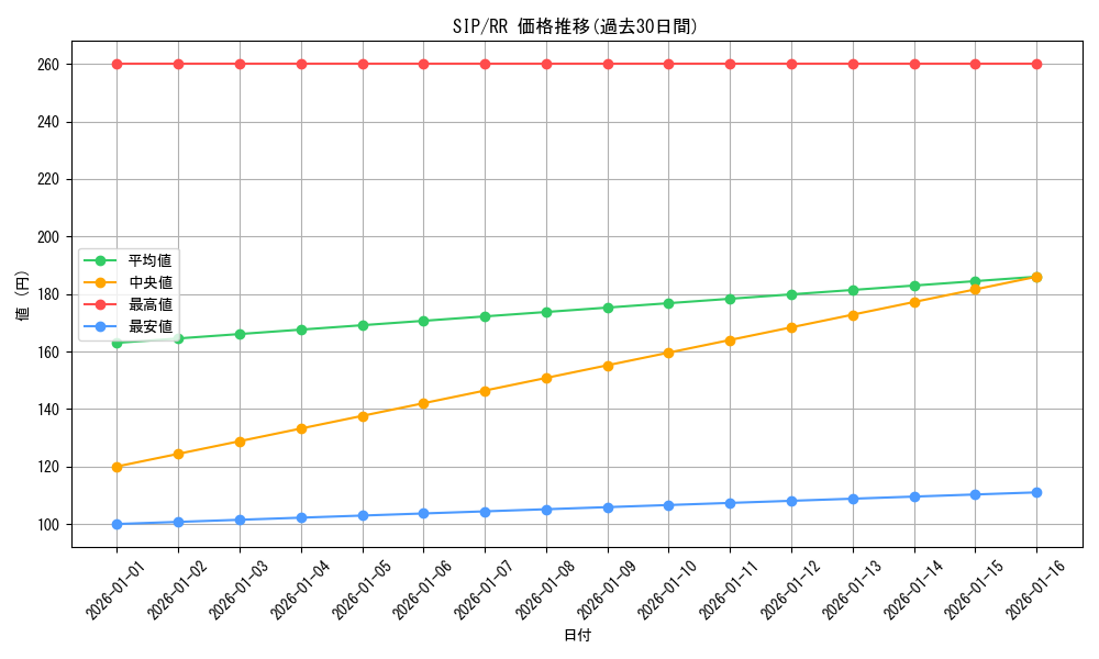 series_400987_rarity_557275_graph