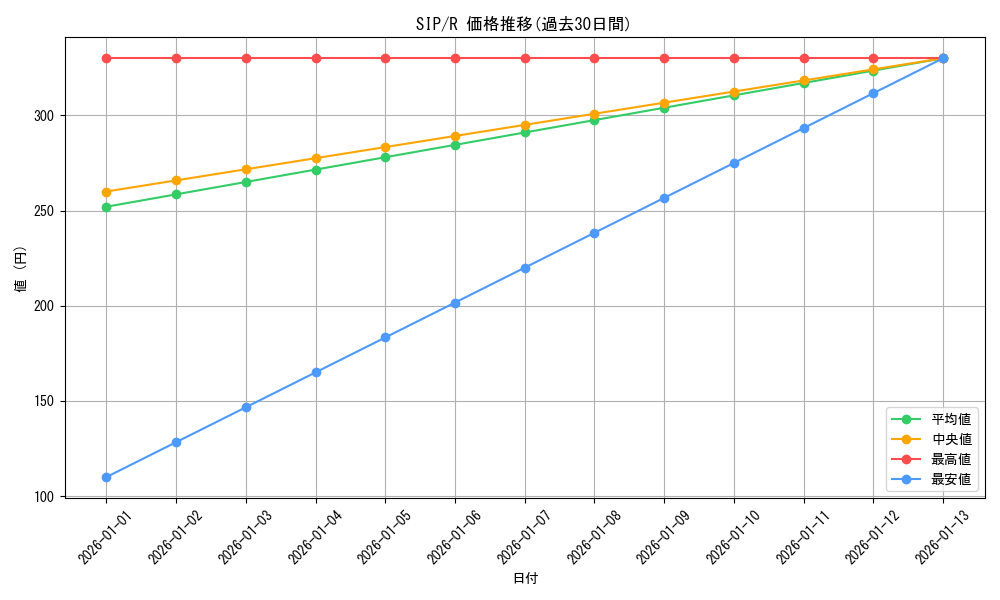series_400987_rarity_557285_graph
